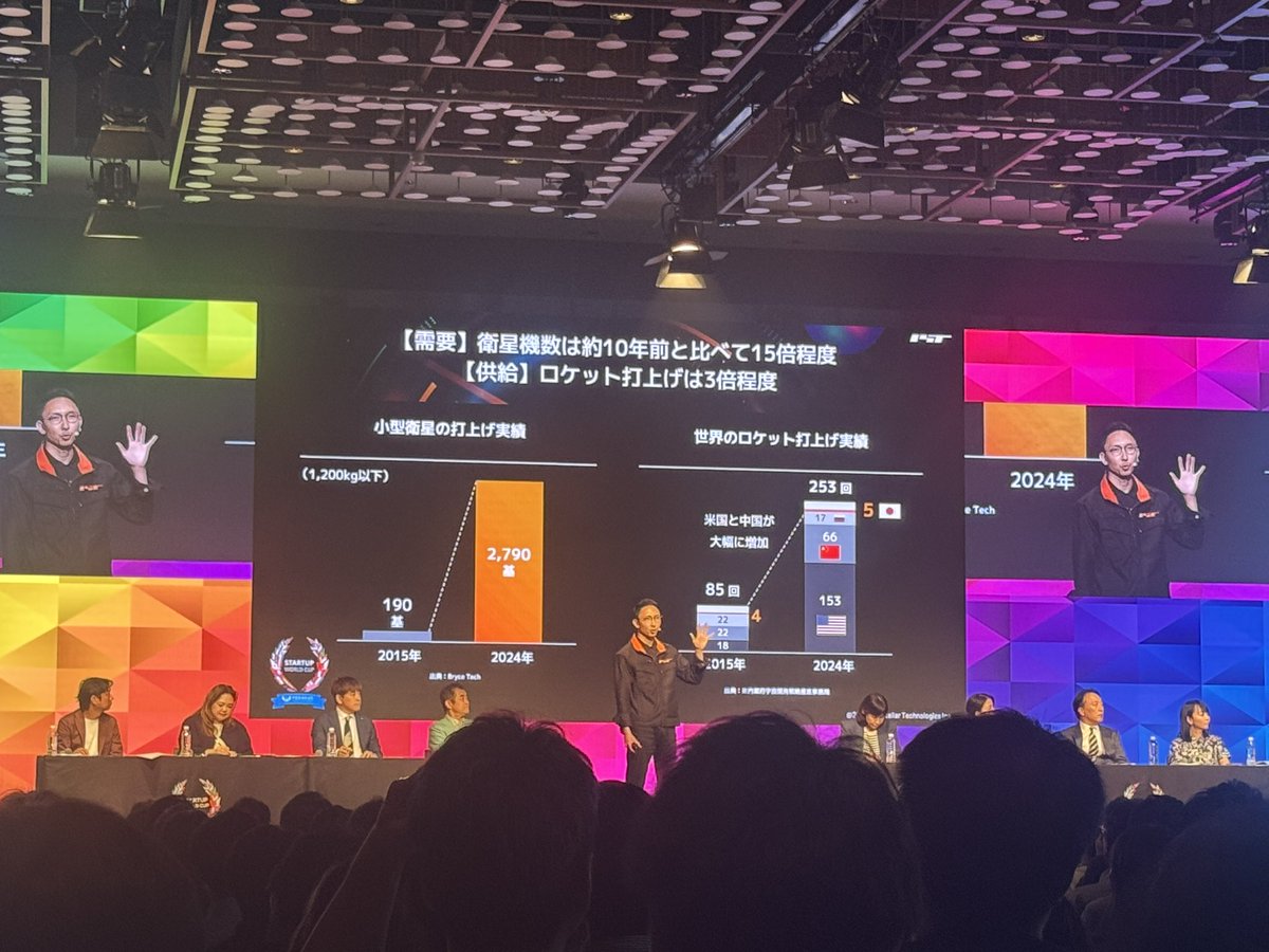 hidachu_hodln's tweet photo. 今日見にきた理由のど本命。
宇宙開発に投資しようと思いました

@swcptv
#StartupWorldCup 
#インターステラテクノロジズ https://t.co/KliPfBUTOh