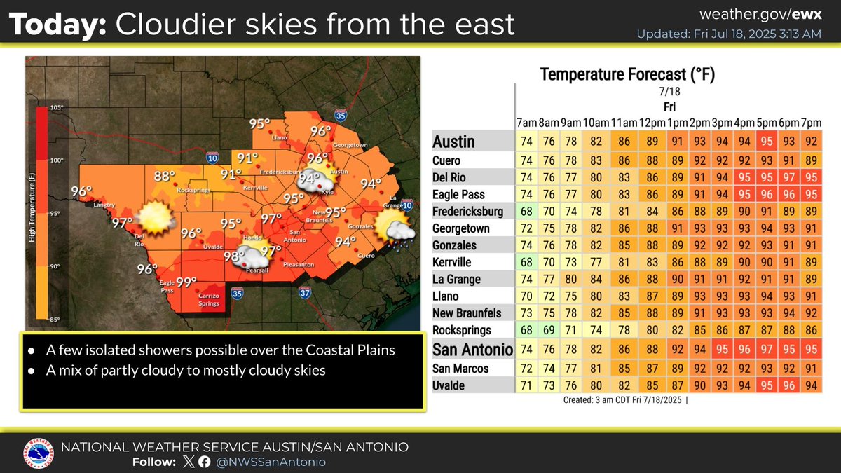 NWSSanAntonio's tweet image. Somewhat cloudier skies are forecast today as moisture filters in from a tropical disturbance to the east. A few isolated showers are possible over the Coastal Plains, but it'll be dry for most. Typical summer heat and dry weather is forecast this weekend into next week. #txwx