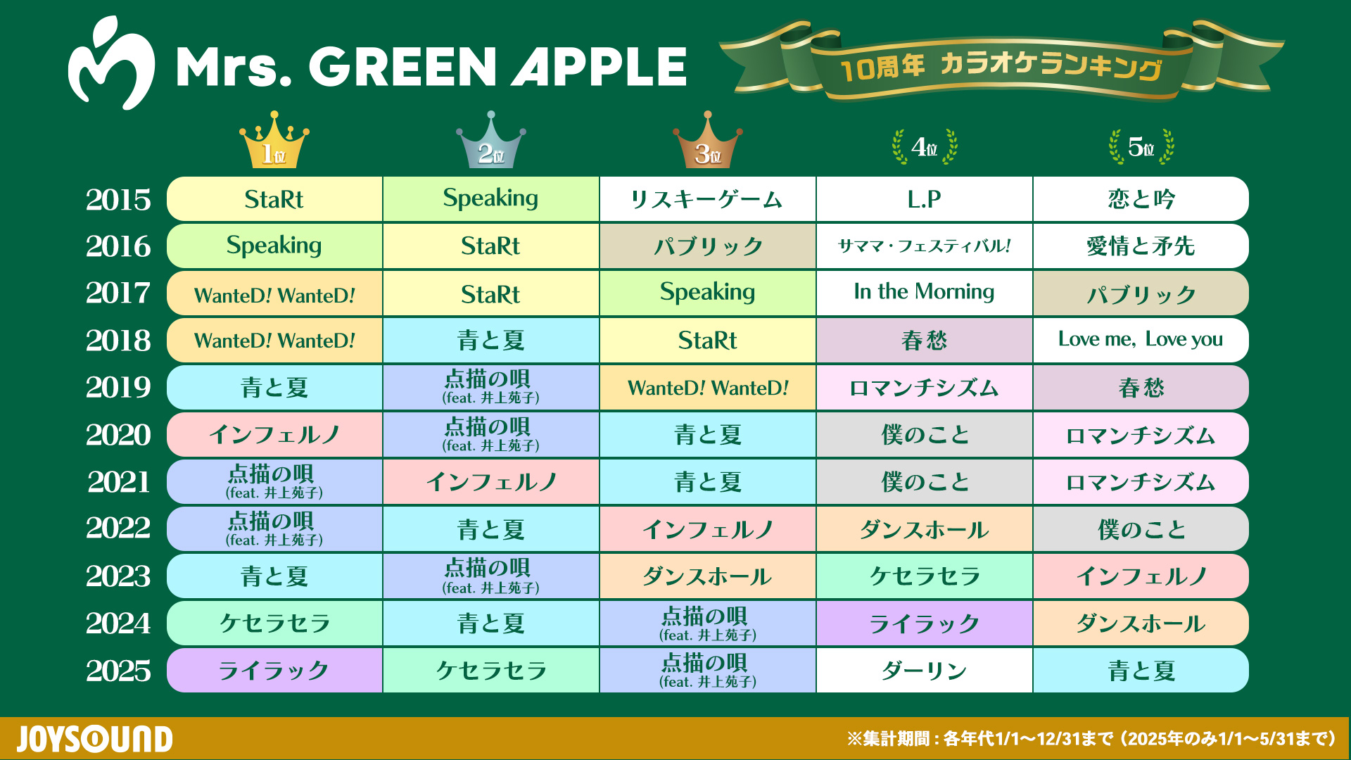 JOYSOUND(ジョイサウンド)公式 on X: 