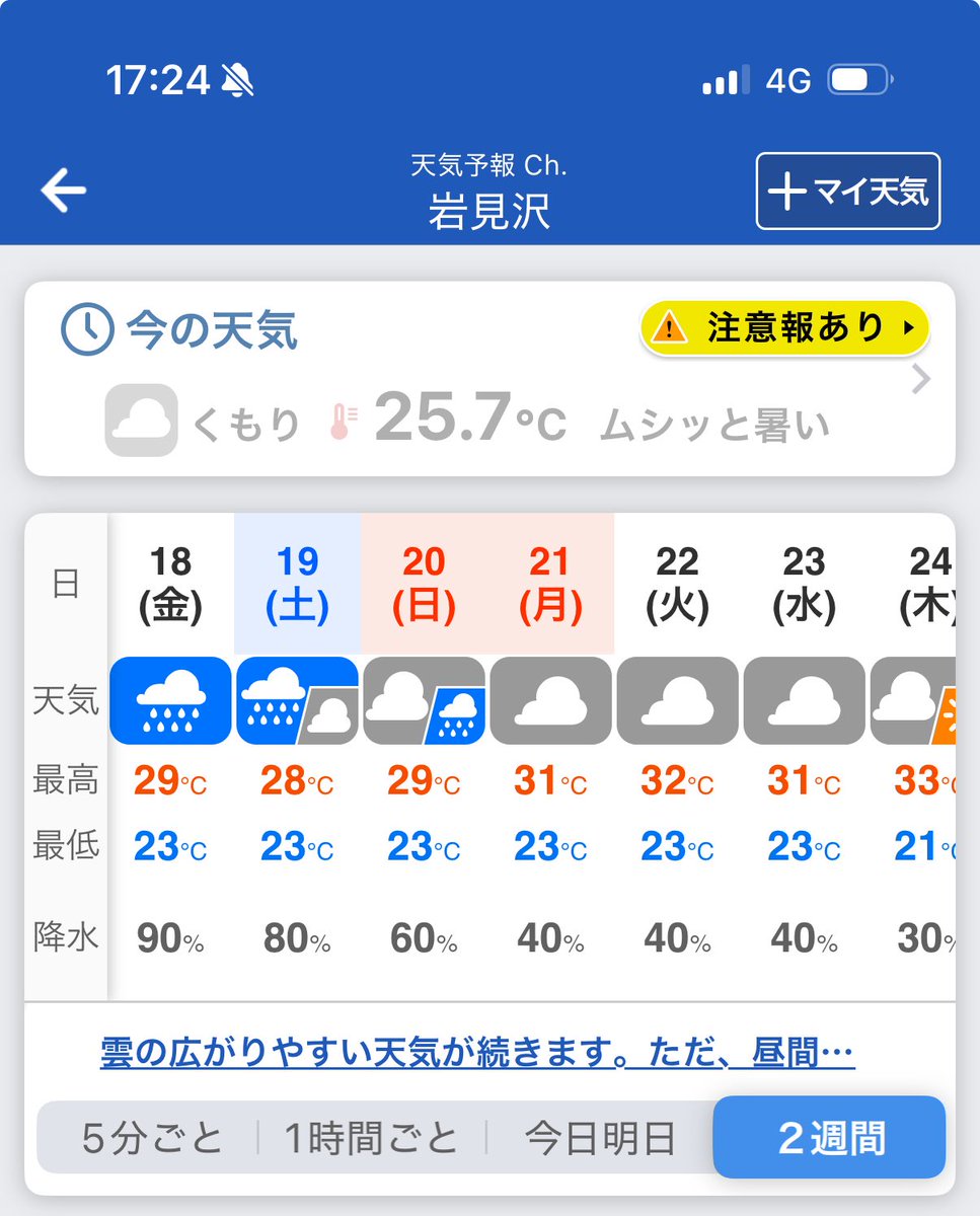 back_wolf's tweet image. 週末の天気は雨かぁ…