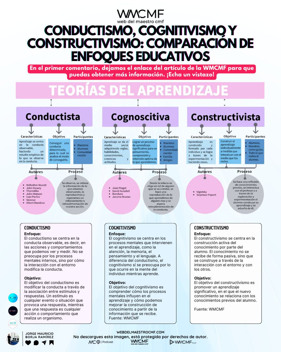 Teorías del Aprendizaje: diferencias teóricas entre los enfoques Conductismo, Cognitivismo y Constructivismo. Enlace: webdelmaestrocmf.com/portal/teorias…

​¡Descubre las fascinantes diferencias entre el conductismo 🧠, el cognitivismo 🧩 y el constructivismo 🏗️! Este contenido te llevará a