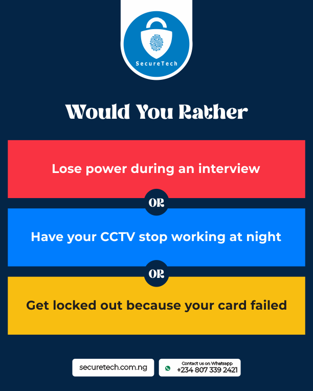 SecureTechNig's tweet photo. Pick your nightmare 😂
Now, pick the solution.
We’ve got solar. CCTV. Smart locks. All ready.
#FridayBuzz #SecurityChoice https://t.co/digUQX3i4t