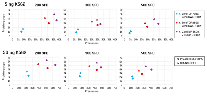 High-throughput quantitative proteomics news-medical.net/whitepaper/202…