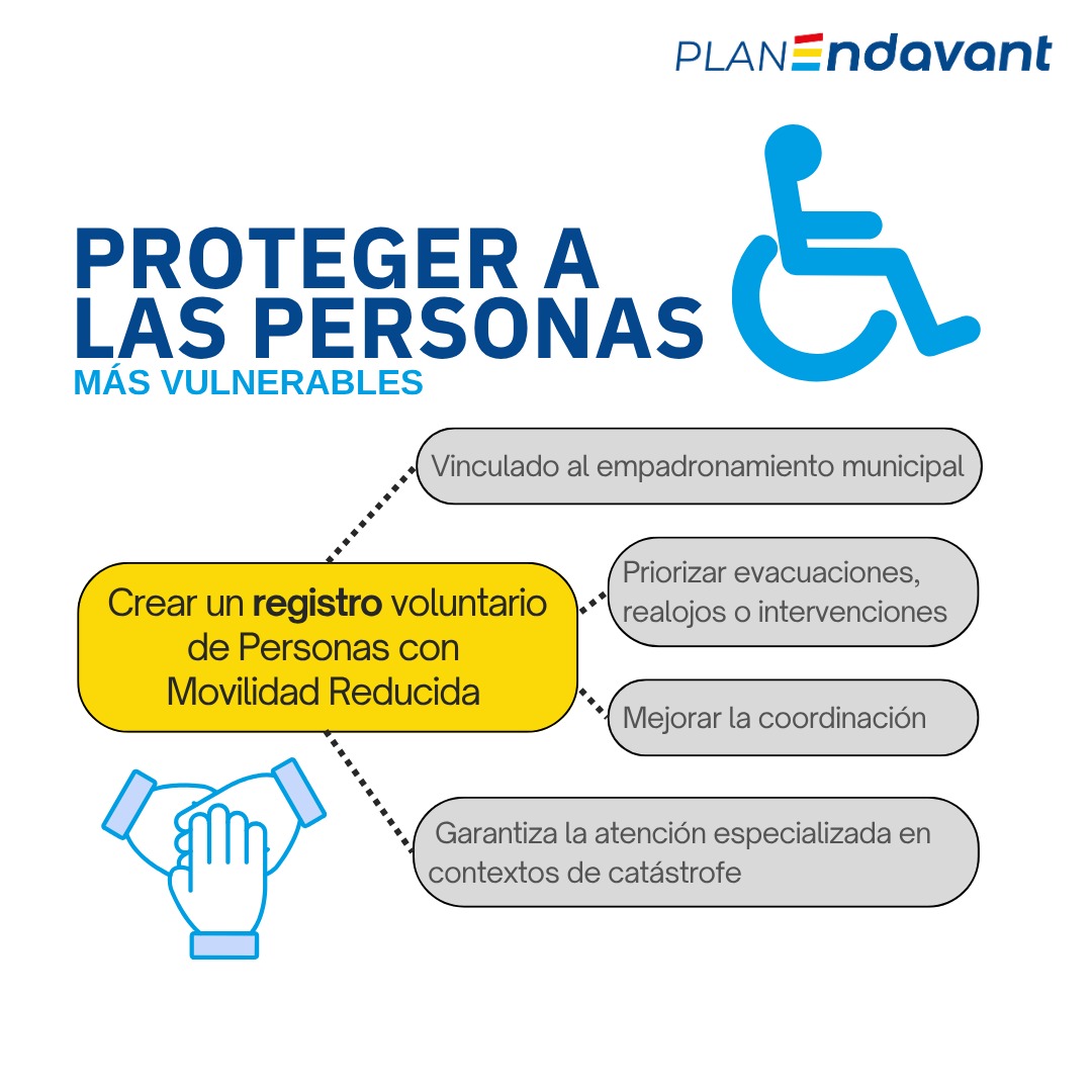 ♿ La <a href="/generalitat/">Generalitat</a> creará un Registro Voluntario de Personas con Movilidad Reducida

Para priorizar su atención en futuras catástrofes

📜Vinculado al empadronamiento municipal
🛂 Facilitará evacuaciones, realojos e intervenciones
🔄 Mejorará la coordinación

#PlanEndavant