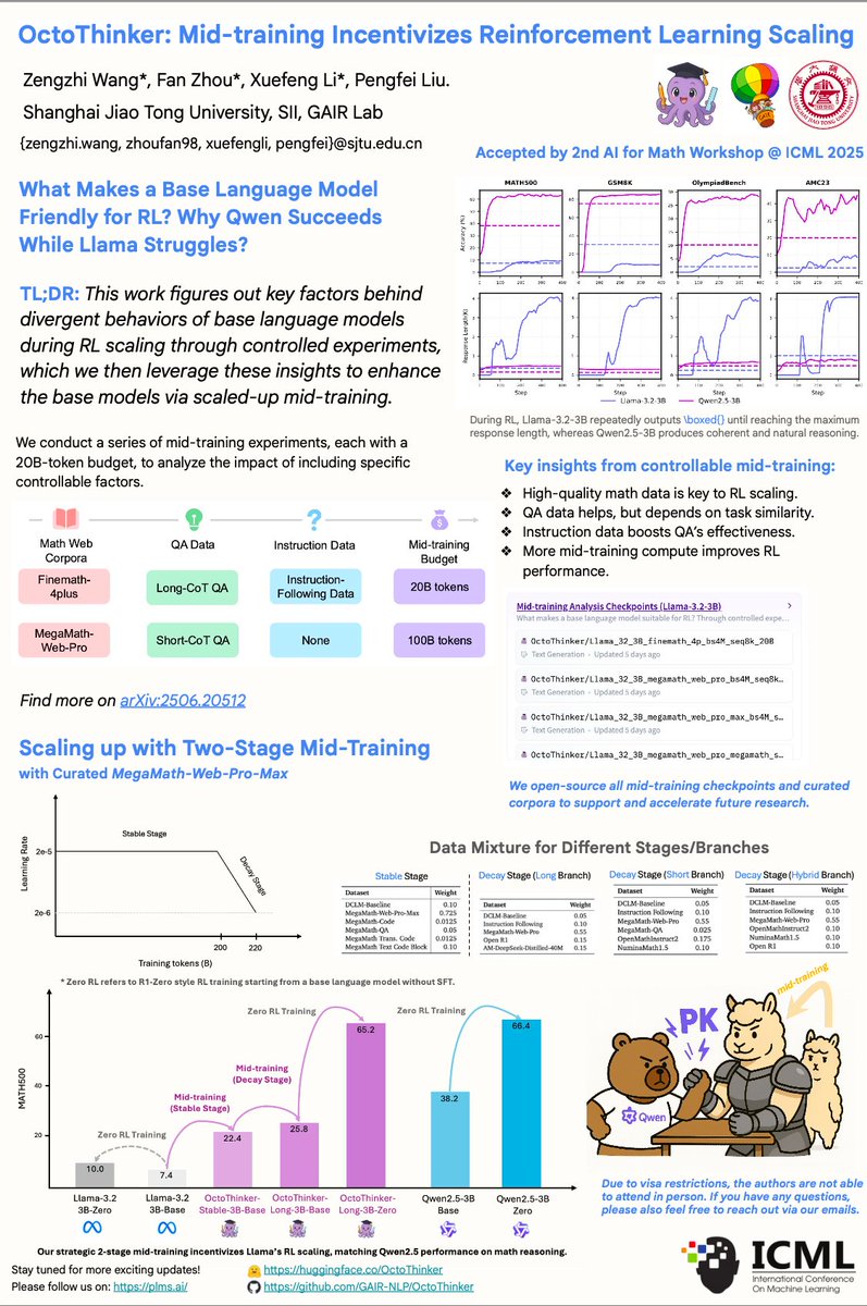 SinclairWang1's tweet image. Excited to share that our two papers have been accepted to #ICML2025! @icmlconf However, I can't be there in person due to visa issues. What a pity.🥲
Feel free to check out our poster, neither online nor offline in the Vancouver Convention Center.
Programming Every Example:…