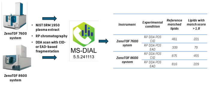 Advancing lipid identification in human plasma samples news-medical.net/whitepaper/202…