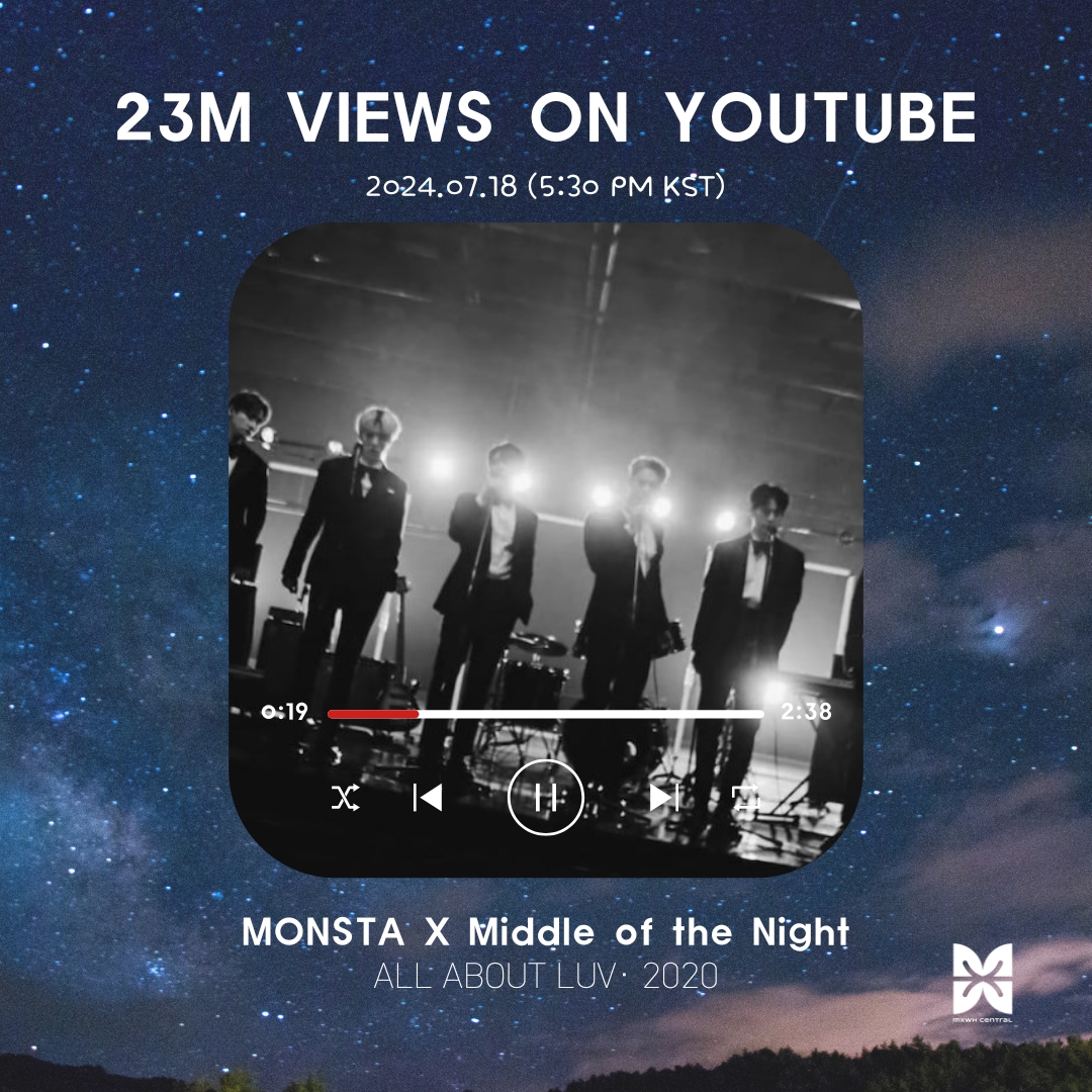MXWH_Central's tweet photo. [#MXWH_Views] Youtube

Yes, MIDDLE OF THE NIGHT just reached another milestone! It's now 23M views!🥂

Keep enjoying the songs🎶

🔗https://t.co/AuaC1j6ZI8

#MONSTAX #몬스타엑스 @OfficialMonstaX
#WONHO #원호 @official__wonho https://t.co/Jc8g0d2GLL