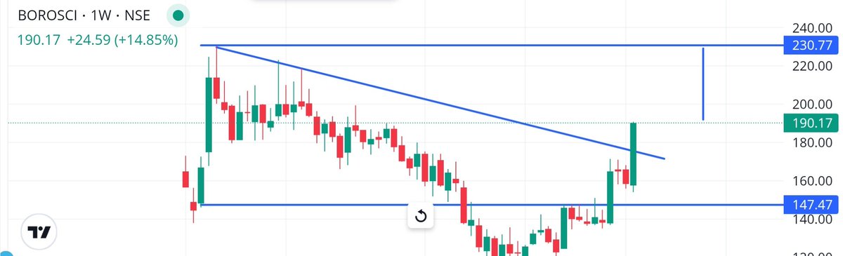 AjitguptaRahul's tweet image. 5 -#BOROSCI