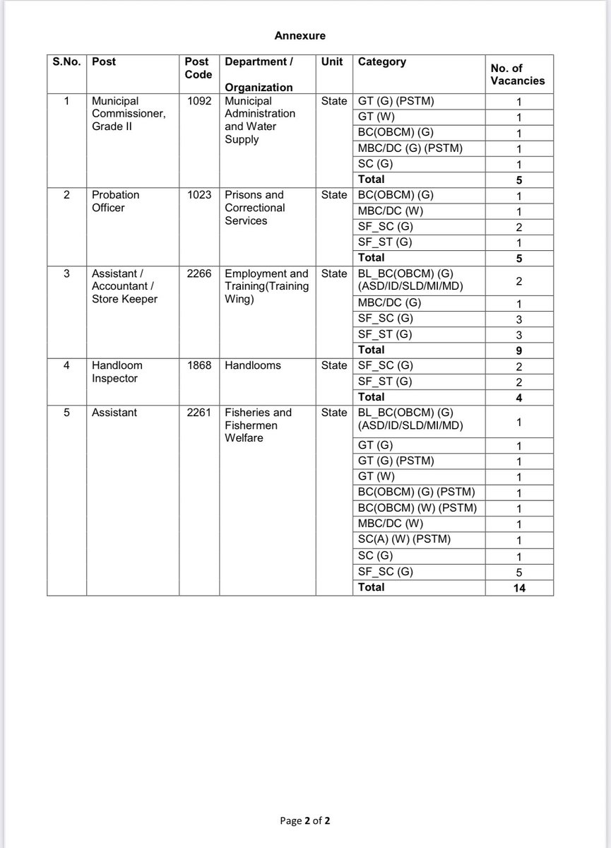 Group2 &amp; 2A Addendum (8G/2024)
N.No: 08/2024
Additional Vacancies: 18

#Group2 #Group2A #tnpscgroup2