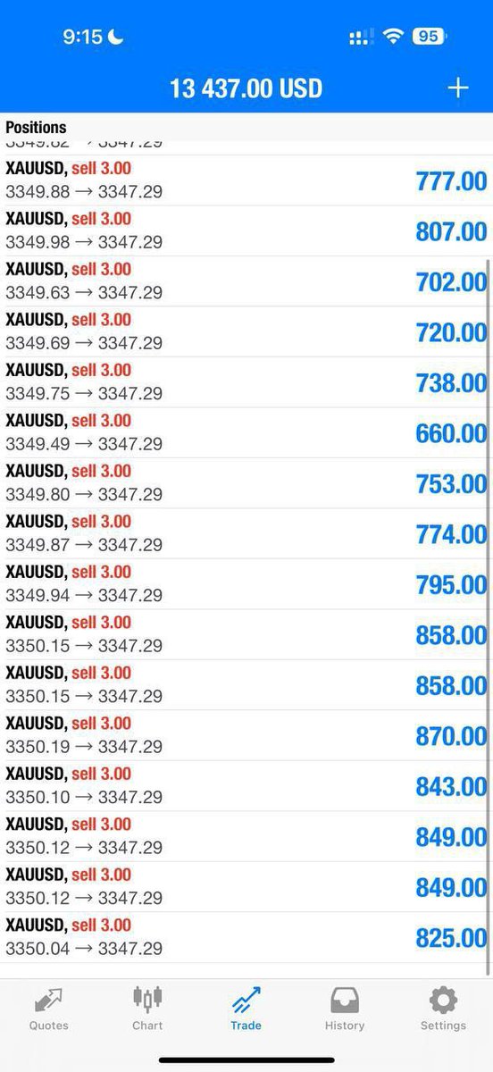 Leo Nelson🇺🇸 (@nelsonleo273) on Twitter photo Straight to TP1//35pips✅
Let’s CLOSE our profit now and set breakeven if you wish to hold now‼️
What a great way to start our day🔥🔥🔥
t.me/+y5i7BdzHxuhjN…
#Gold #xauusd #eurusd #gbpjpy #usdjpy
#nzdusd #cadjpy #eurjpy #usoil Straight to TP1//35pips✅
Let’s CLOSE our profit now and set breakeven if you wish to hold now‼️
What a great way to start our day🔥🔥🔥
t.me/+y5i7BdzHxuhjN…
#Gold #xauusd #eurusd #gbpjpy #usdjpy
#nzdusd #cadjpy #eurjpy #usoil