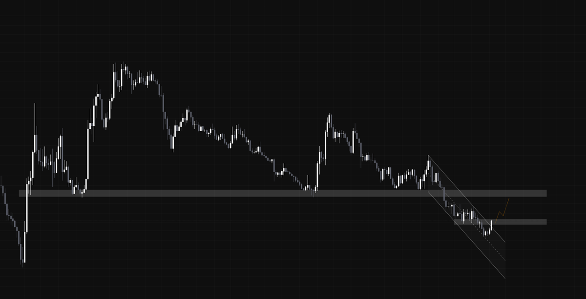 kriptokrat5's tweet photo. #AvaxBtc 1w Chart
The downtrend in the Btc pair was broken.
Horizontal resistance is important
There is an alarm here