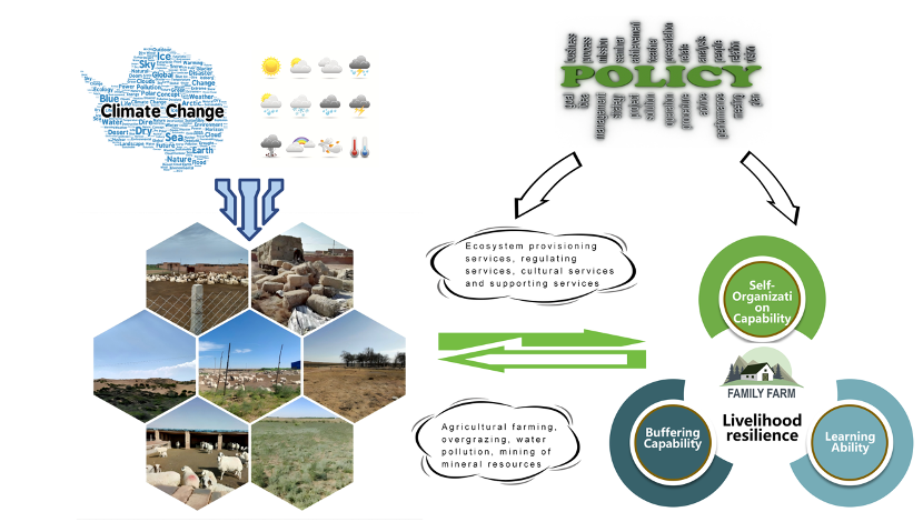 ClimateSA2024's tweet photo. 🌾New research out!
"Moderating effects of grassland ecological compensation policy"
 Read more: https://t.co/rFf5JDjtgN
#ClimateResilience #Grasslands #PolicyImpact #Sustainability #ChinaAg https://t.co/DDO8jqrdOM