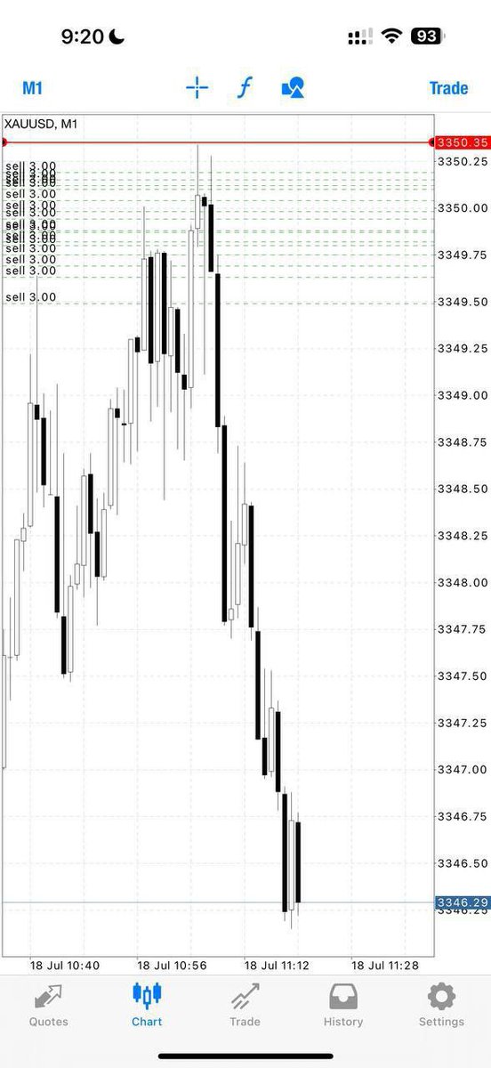 Leo Nelson🇺🇸 (@nelsonleo273) on Twitter photo 40pips to start off our day🥳✅
CLOSE our profit now‼️
Let's be smart. 
If you plan to keep chasing, secure your gains and trail your SL to the entry price.🙌
t.me/+y5i7BdzHxuhjN…
#Gold #xauusd #eurusd #gbpjpy #usdjpy
#nzdusd #cadjpy #eurjpy #usoil 40pips to start off our day🥳✅
CLOSE our profit now‼️
Let's be smart. 
If you plan to keep chasing, secure your gains and trail your SL to the entry price.🙌
t.me/+y5i7BdzHxuhjN…
#Gold #xauusd #eurusd #gbpjpy #usdjpy
#nzdusd #cadjpy #eurjpy #usoil