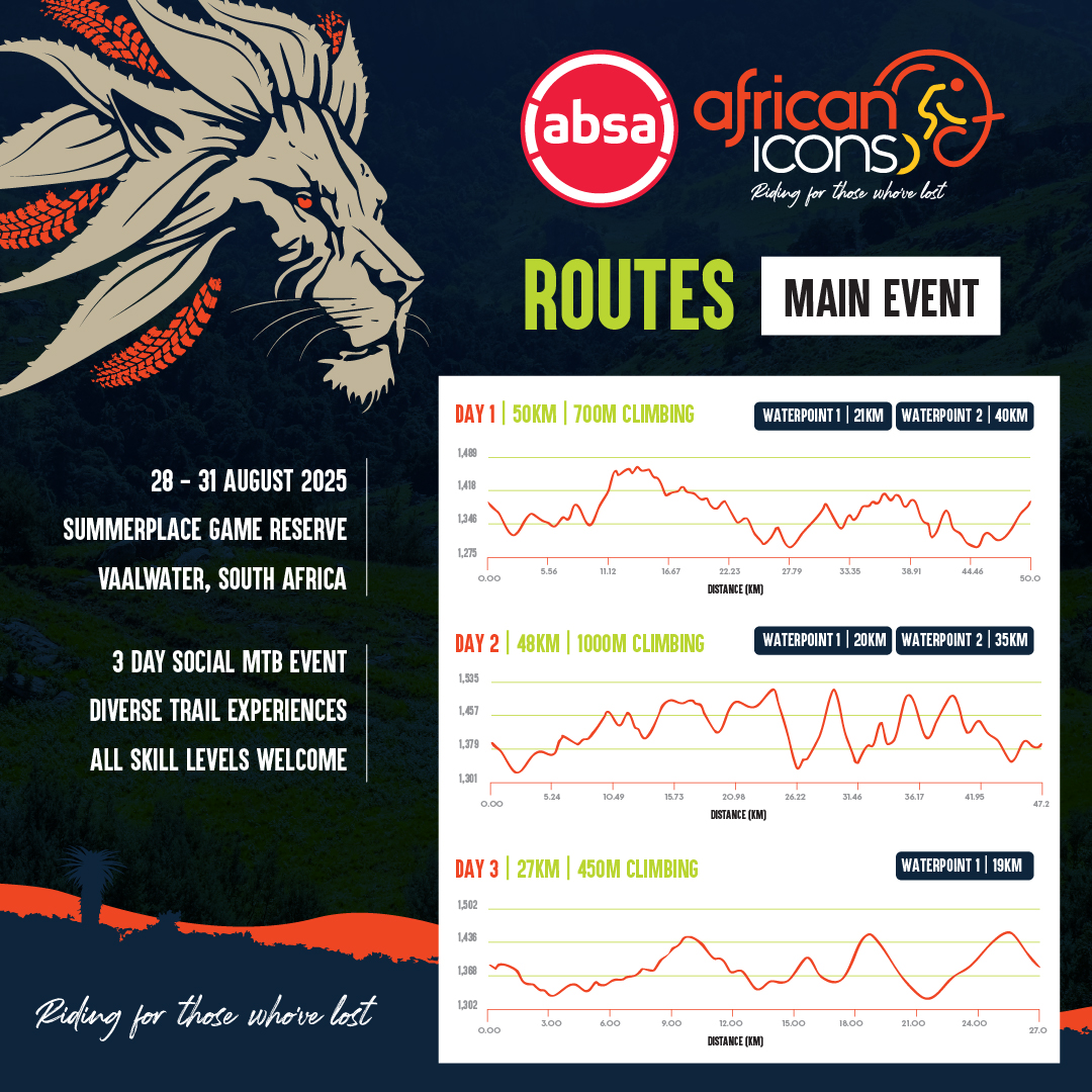 African Icons (@africaniconsinv) on Twitter photo This year’s main route is perfect for those seeking adventure and adrenaline. Riders can expect a mix of technical terrain, rocky descents, and steep climbs that will challenge the most seasoned cyclists.
Register Now: africanicons.org.za/summerplace-20…
#AbsaAfricanIcons #Summerplace2025 This year’s main route is perfect for those seeking adventure and adrenaline. Riders can expect a mix of technical terrain, rocky descents, and steep climbs that will challenge the most seasoned cyclists.
Register Now: africanicons.org.za/summerplace-20…
#AbsaAfricanIcons #Summerplace2025