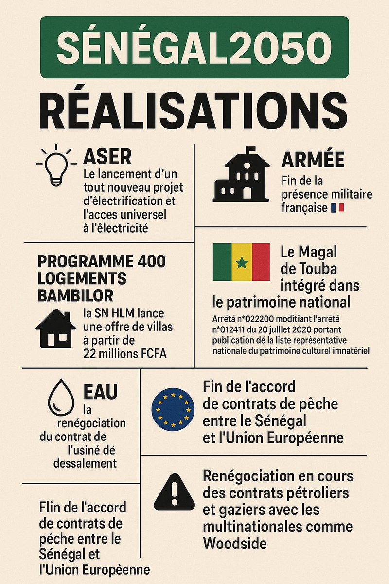 Ghost (@jrbirame2) on Twitter photo Voilà la réalité des faits et des actes politiques posés par Pastef…
Nous magnifions ces avancées 🙏🏻 il ne reste que la JUSTICE <a href="/PR_Diomaye/">Bassirou Diomaye Faye</a> svp Voilà la réalité des faits et des actes politiques posés par Pastef…
Nous magnifions ces avancées 🙏🏻 il ne reste que la JUSTICE <a href="/PR_Diomaye/">Bassirou Diomaye Faye</a> svp