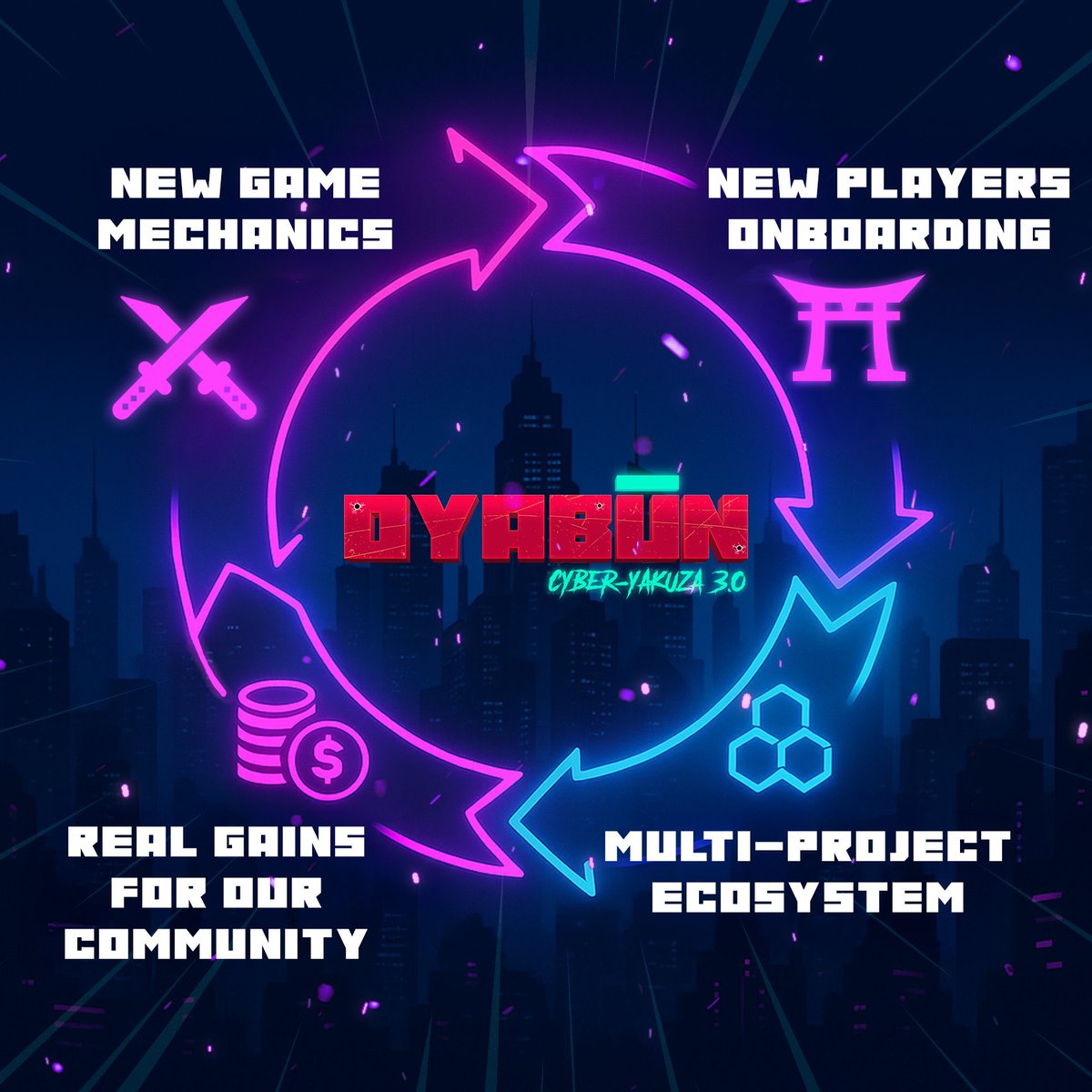 🚀 好循環の構築 🚀

🔁 新しいゲームメカニクス
👥 新規プレイヤーの参加
🌐 マルチプロジェクトエコシステム
🎯 コミュニティのための本物の利益

私たちは単にゲームを作っているのでは
ありません。
M2E空間で持続的な力を築いています。

歴史を作りましょう。 🫡