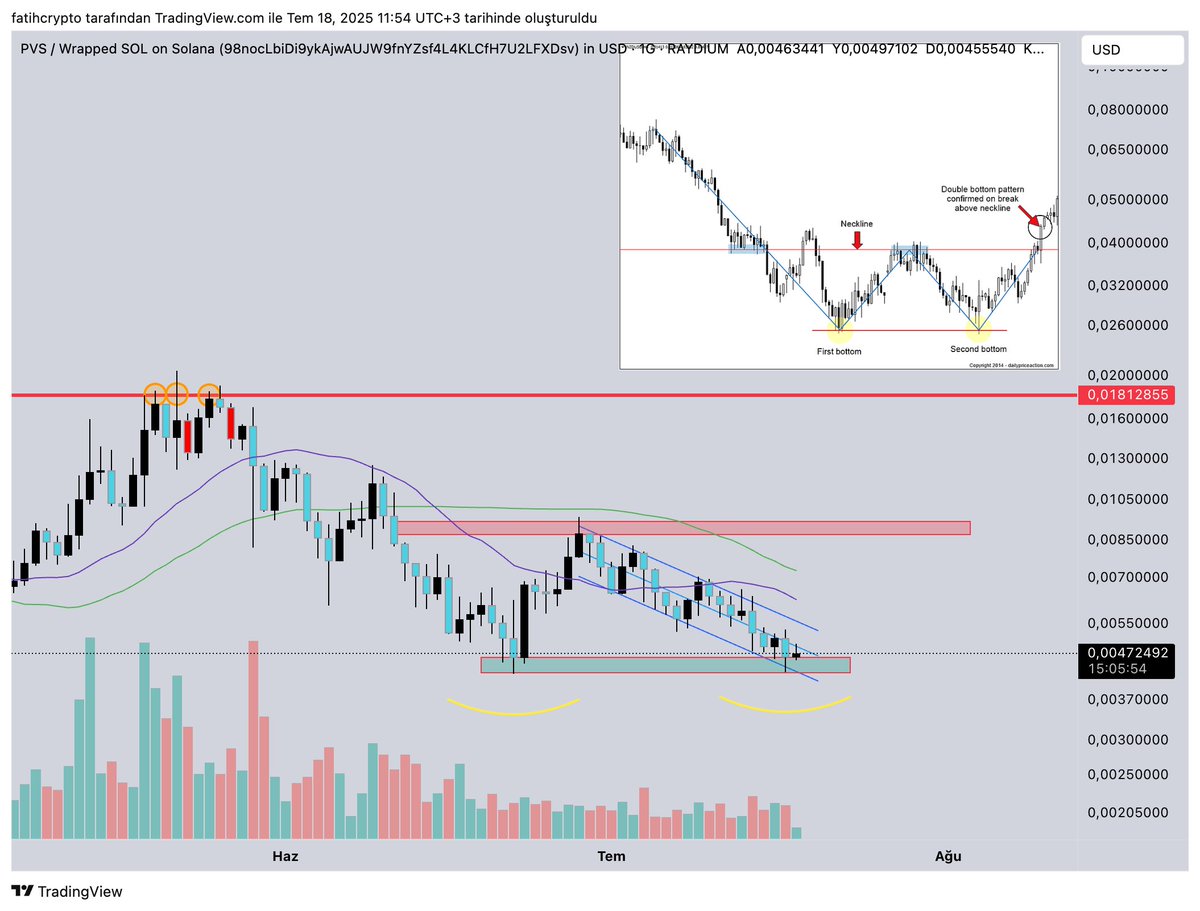 fatihcrypto1's tweet image. $pvs #pvs double bottom ? up or down? watching closely.