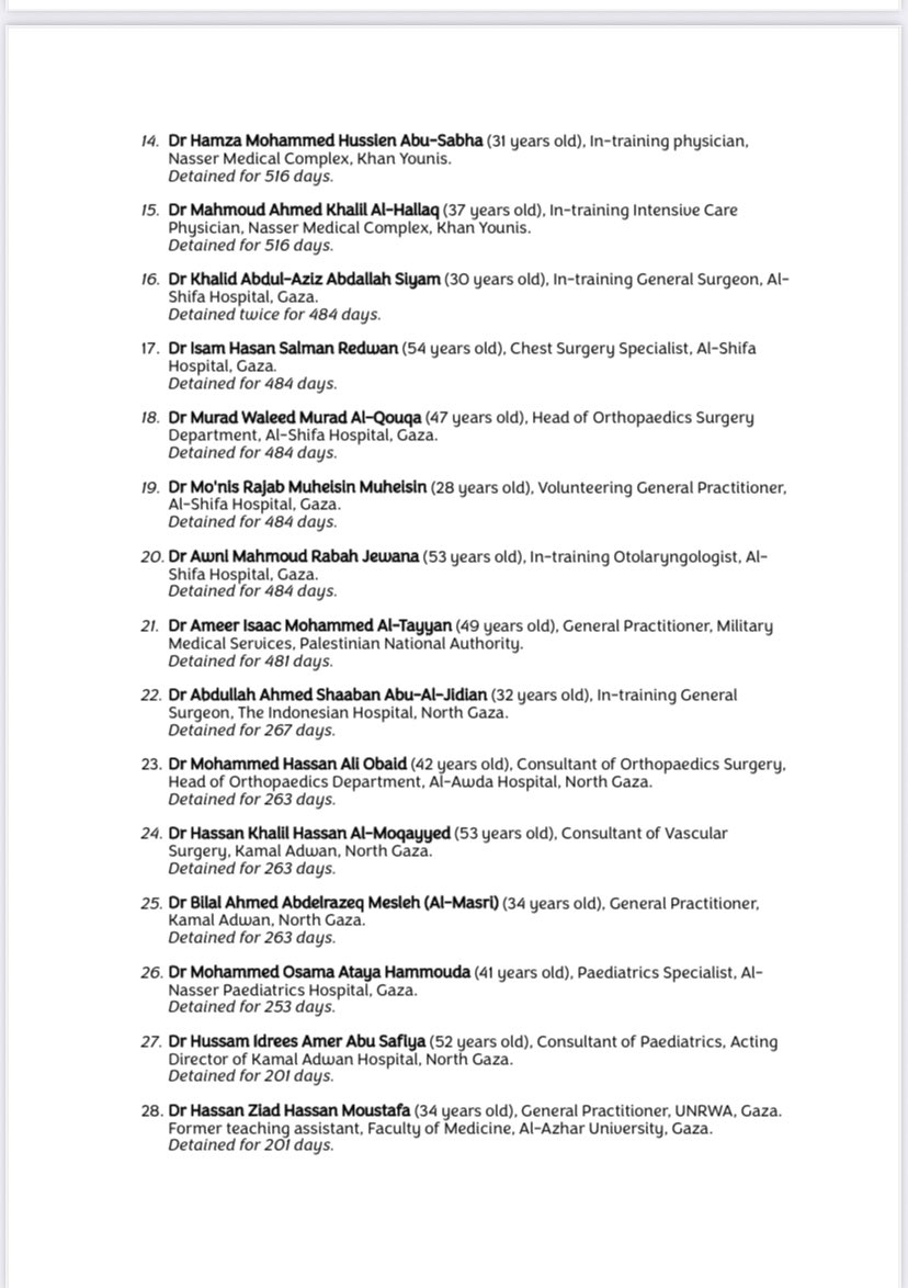 Basement_Films's tweet image. From @HCWWatch a list of 28 currently detained Drs from Gaza: at least 404
Palestinian healthcare workers have been detained and all allege they were exposed to systematic torture and inhumane treatment.
18 of the 28 Drs still detained are irreplaceable consultants and…