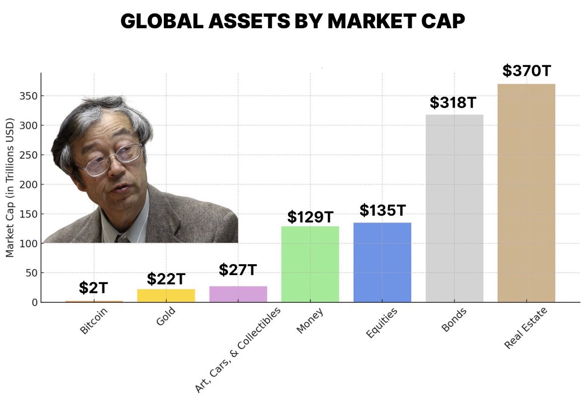 صباح الخير،

“فاتت فرصة بيتكوين خلاص”

هذه اكثر جملة تضحكني شخصيًا وتذكرني كثير بسلوك الأفراد في أسواق الأسهم الأمريكية

يجب ادراك ان الوقت لا يعود ولكن الإنسان فقط يتحكم بالحاضر، والرهان على الانهيارات Wishful thinking او تفكير بالتمني وهي استراتجية فاشلة تضيع الكثير بالانتظار