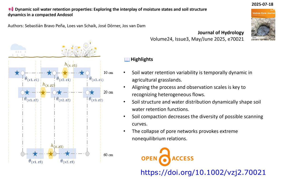 📢 𝗣𝘂𝗯𝗹𝗶𝗰𝗮𝘁𝗶𝗼𝗻 𝗜𝗻𝘁𝗿𝗼𝗱𝘂𝗰𝗲 📚 📚 📚
🌟🎉Dynamic soil water retention properties: Exploring the interplay of moisture states and soil structure dynamics in a compacted Andosol

#watermanagement #soilhealth