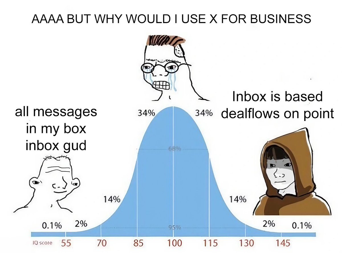 rawrXBT's tweet image. if you get &amp;gt; 10 DMs/day on X, you&apos;re bleeding deals and money

no labels, no follow-ups, no visibility

you will forget that sponsor, that intro, that whale

@InboxApp_ fixes this

tag your favourite creators/founders/power users below that would love $INBOX