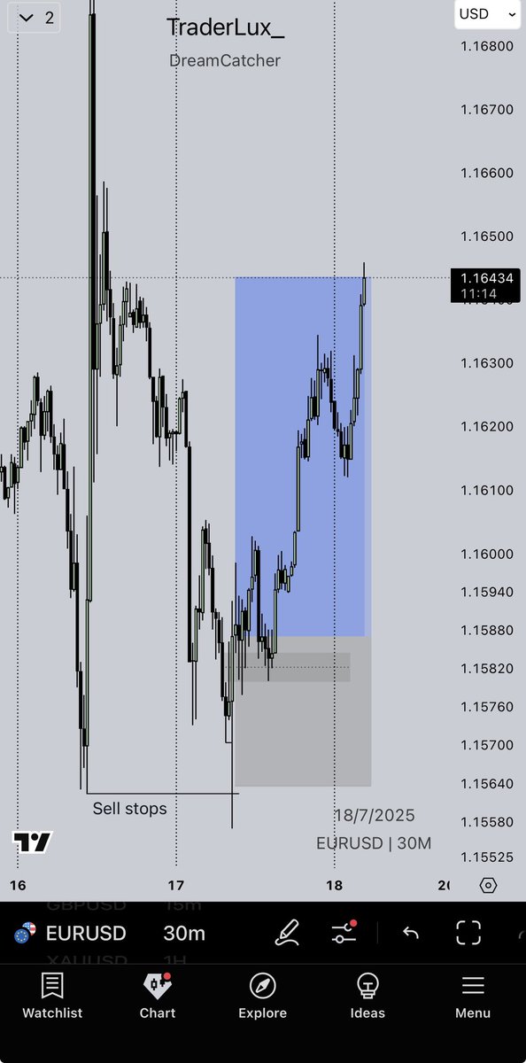 TradeWithLux 🧪 tweet media