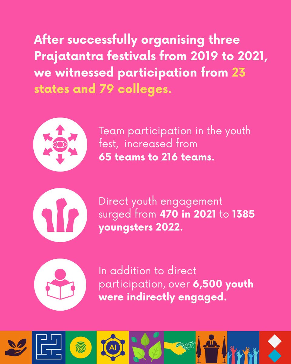Prajafoundation's tweet image. From 2019 to 2025, Prajatantra has grown significantly, driven by our mission to reignite the spirit of democracy. We're thrilled to see our purpose resonate with the youth and inspire future leaders to join us.
Register here: tinyurl.com/ye28xfy8
@milindmhaske