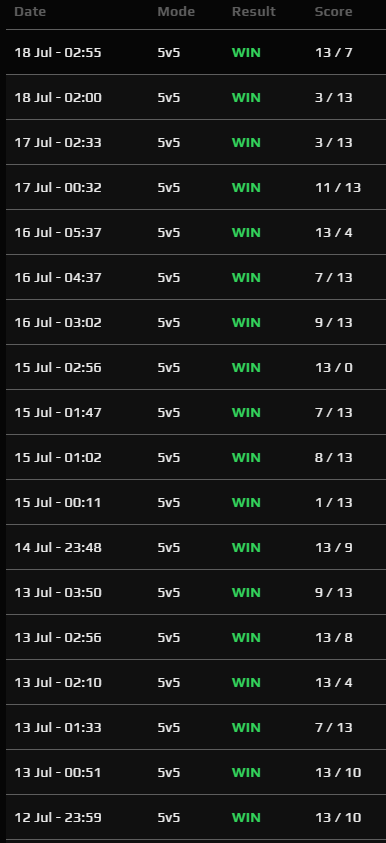 DanielS_OTM's tweet photo. @FACEIT_Darwin Surely this is a normal and completely legit player https://t.co/DFJrE0evXA