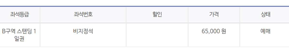 LogiRhythm__'s tweet image. 팝업차단만 아니였으면 a구역인데!!!! !!!!!
쨋든 사수했습니다😎😎