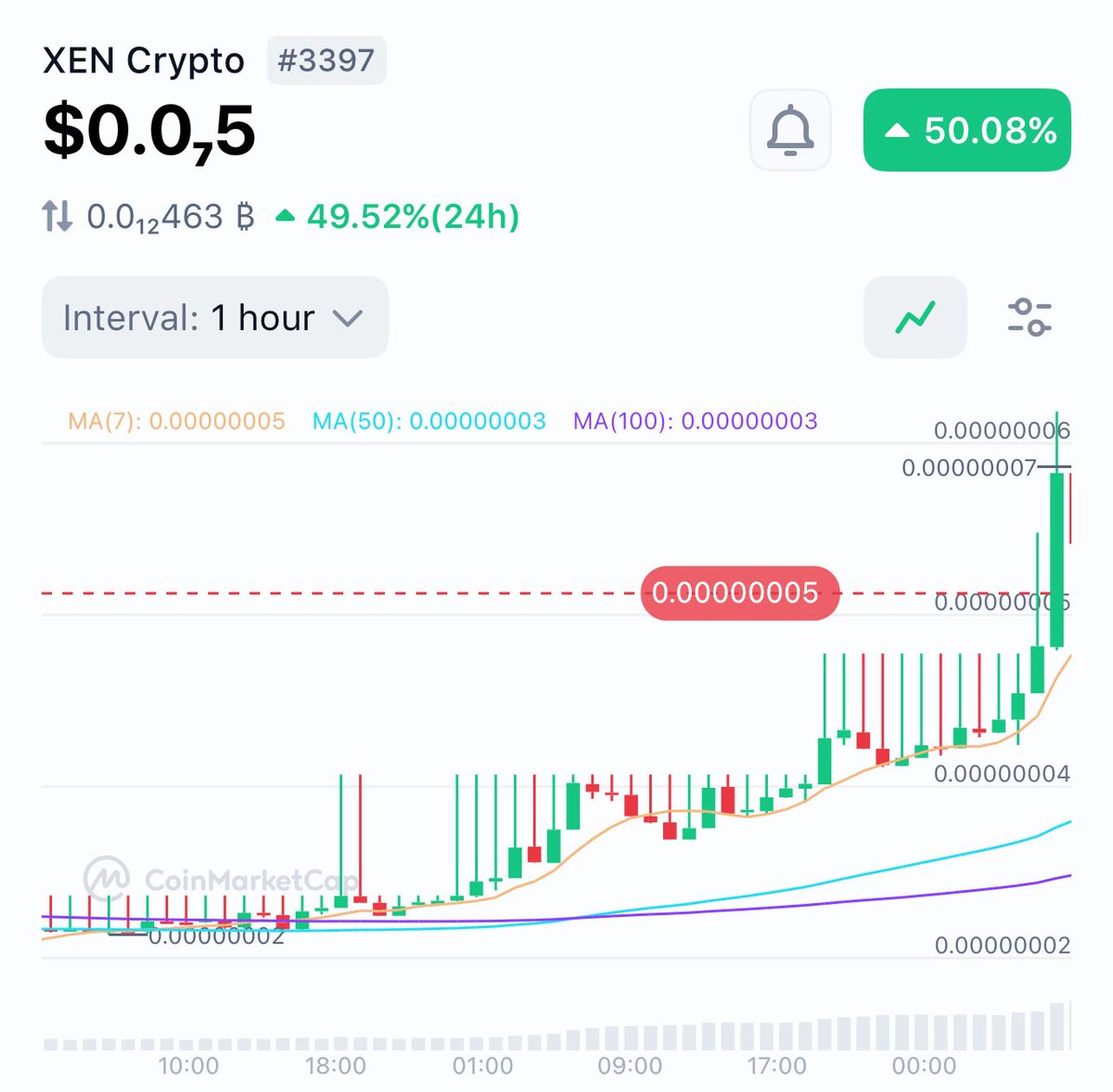 CryptoFaceless tweet media