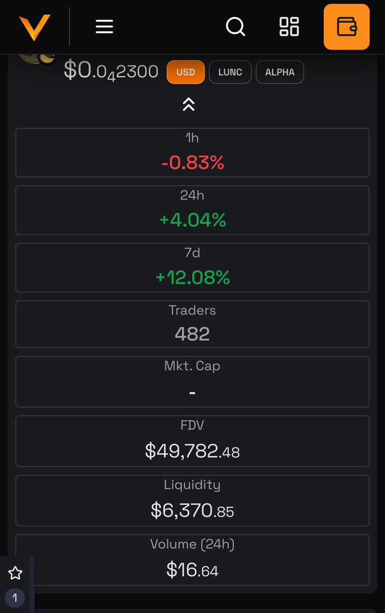 BattleForceLunc's tweet image. Morning #CryptoCommunity
$Alpha is up 17% on the 7day chart and holding well.
I have just withdrawn my validator commission and pumped it back
Into the project. Doing this improves liquidity and supports our investors.
NFA DYOR $Alpha is strong 💪
#Lunccommunity $Willy…