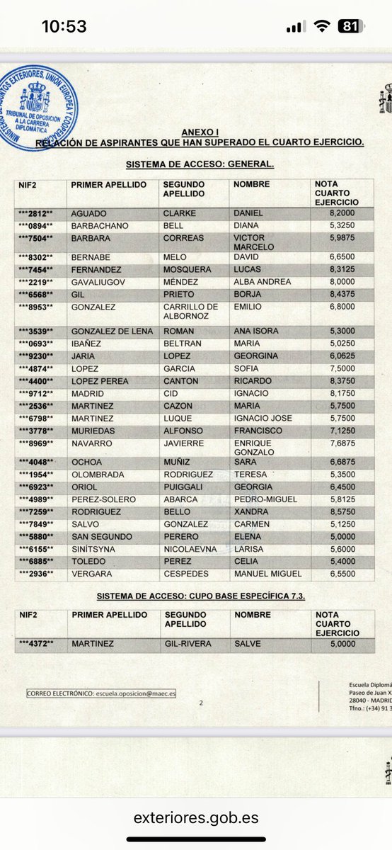 Tras una brillantísima carrera académica, el emeritense <a href="/BorjaGilP/">Borja Gil</a> es ya diplomático. No hay tantos en la historia de nuestra capital. Enhorabuena a él, a su familia, cuyo sacrificio ha dado frutos, y a toda la ciudad. Seguiré su trayectoria con todo interés. 
<a href="/ayto_merida/">Ayuntamiento de Mérida</a>