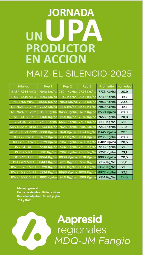 Aapresid MDQ-JM Fangio tweet media