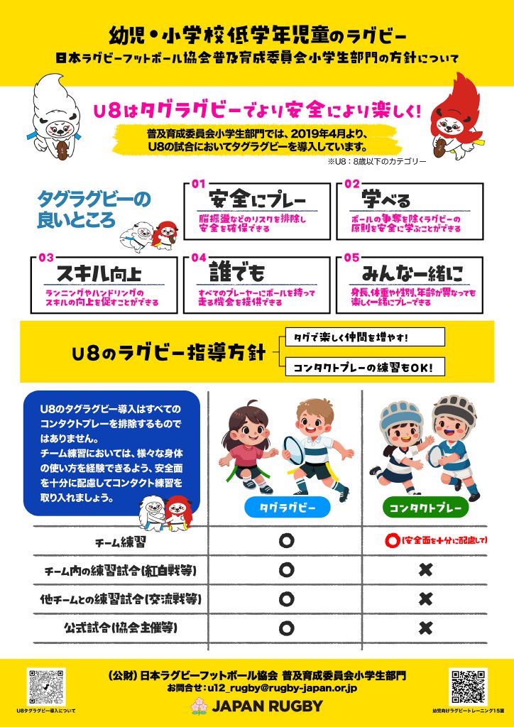 JapanRugbyMinna's tweet image. \📢U8世代におけるタグラグビーの導入について📢/
JRFUではU8の試合において #タグラグビー を導入しています🏉
これはコンタクトの指導を禁止するものではありません。
通知内容をご確認のうえ、子供たちの指導にお役立てください😌😌
詳細は💁♂️
x.gd/Nf23r
#みんなでラグビー
