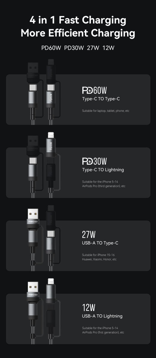 HollyYeh485929's tweet image. 🚀 Revolutionize Your Charging Experience with RECCI’s 4-in-1 Data Cable! 🔋

Coming soon—stay tuned! 🔥

#OneCableForAll #FastCharging #TechInnovation #TravelEssentials #GadgetLover #SmartTech #RECCI
