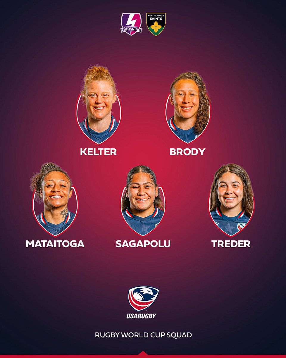 Loughborough Lightning Rugby โก๏ธ (@lightningrugby) on Twitter photo Five Loughborough Lightning Players named in USA Eagles <a href="/rugbyworldcup/">Rugby World Cup</a> Squad ๐ฆ
๐บ๐ธ
northamptonsaints.co.uk/womens-rugby/nโฆ Five Loughborough Lightning Players named in USA Eagles <a href="/rugbyworldcup/">Rugby World Cup</a> Squad ๐ฆ
๐บ๐ธ
northamptonsaints.co.uk/womens-rugby/nโฆ