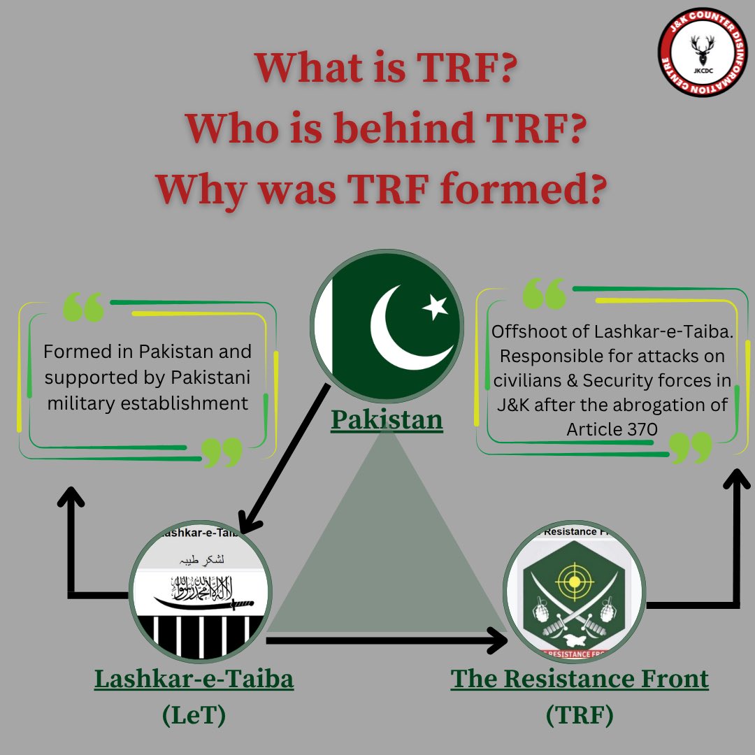 🚨 United States designates TRF (The Resistance Front)- which claimed responsibility for the recent #PahalgamAttack- as a Terrorist Organization and a Specially Designated Global Terrorist entity.

Here’s what you need to know about #TRF, its origins, and why it matters. ⬇️ 🧵