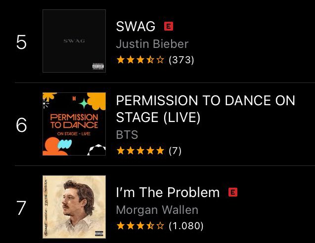 btschartmaster's tweet image. .@BTS_twt "PERMISSION TO DANCE ON STAGE - LIVE" debuts at #6 on US iTunes.