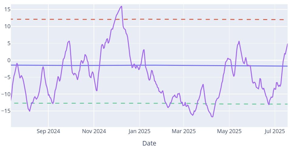 SwarmQuant's tweet image. In May this was about the time we got shafted.

Let's hope this time is different and we get to experience a little more fun