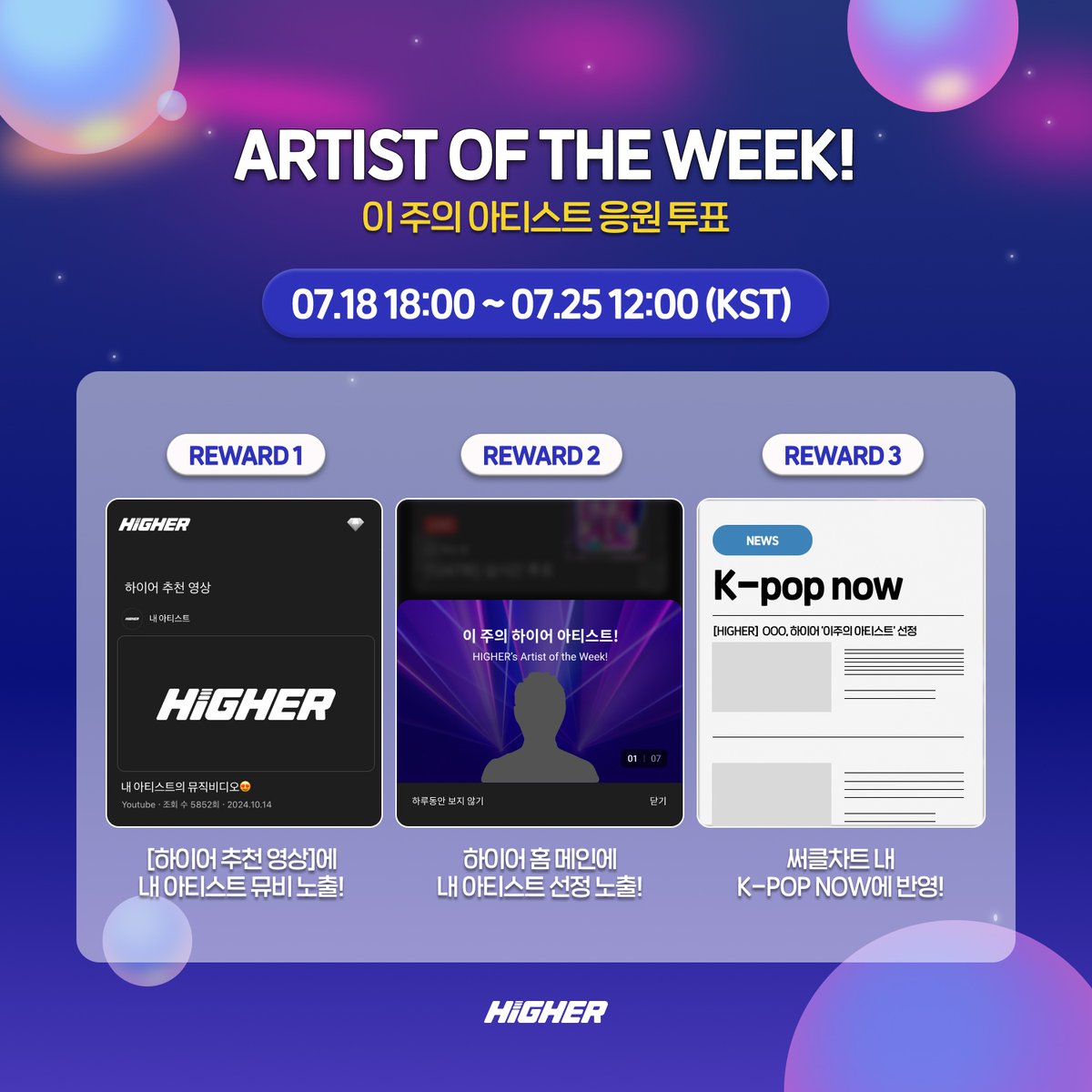 HIGHER_twt's tweet image. 💘 이 주의 아티스트 응원, 7월 3주차
투표 오픈! 🪄✨
해당 주에 뮤직비디오를 발매한 아티스트 중 1️⃣등으로 선발된 아티스트는〰️
HIGHER 앱 내, '하이어 추천 영상'에 노출되며
#써클차트 의 K-POP NOW에도 노출되는 베네핏까지! 👏🏻✨
🗳️ 투표 링크: myhigher.page.link/LyqWxcEMkDHSyn…
📅 투표 기간: 매주…