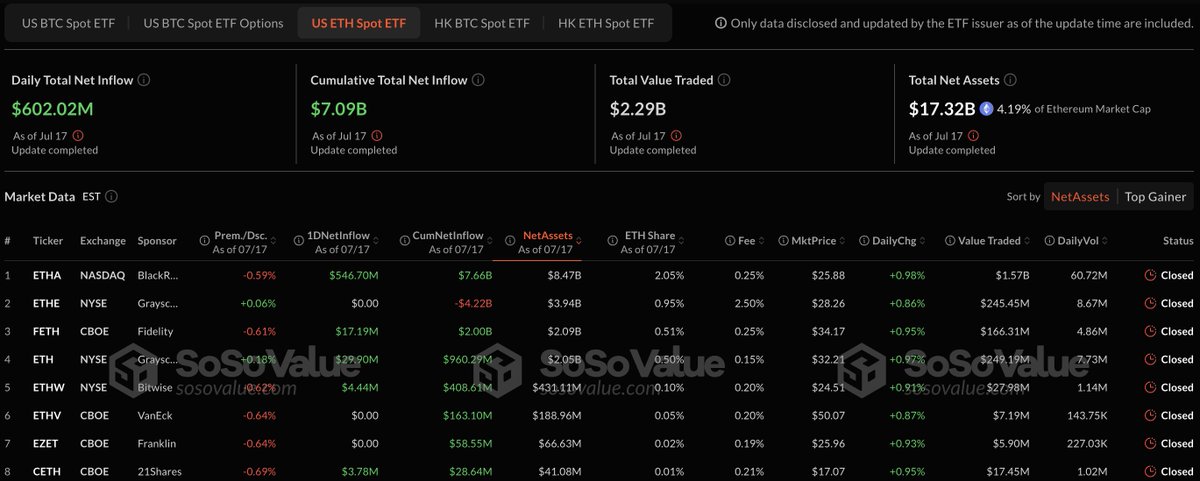 Crypto Bro (@aleadami11) on Twitter photo Eddai Larry, lasciane qualcuno anche a noi!
#ETH Eddai Larry, lasciane qualcuno anche a noi!
#ETH