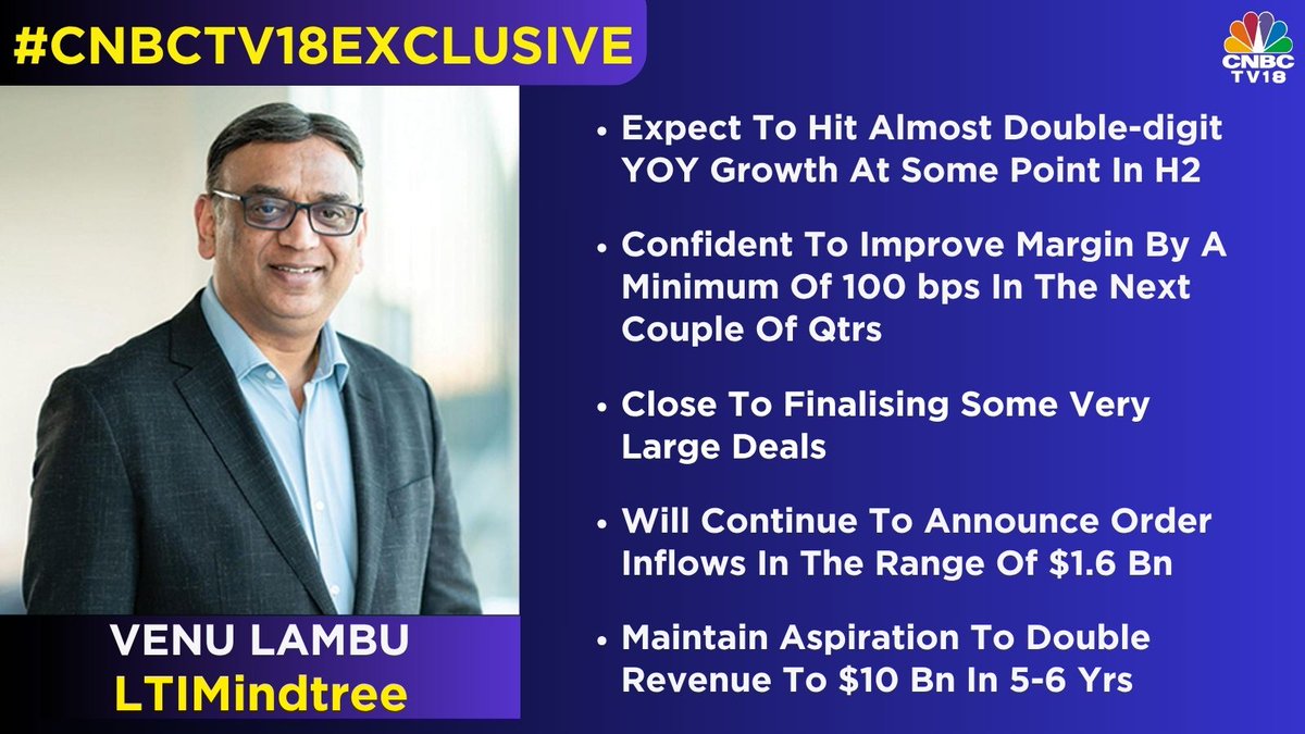 #CNBCTV18Exclusive | 'Expect to hit almost double-digit YoY growth at some point in H2, confident to improve margin by a minimum of 100 bps in the next couple of qtrs,' says Venu Lambu of #LTIMindtree to CNBC-TV18

Maintain aspiration to double revenue to $10 Bn in 5-6 yrs, he