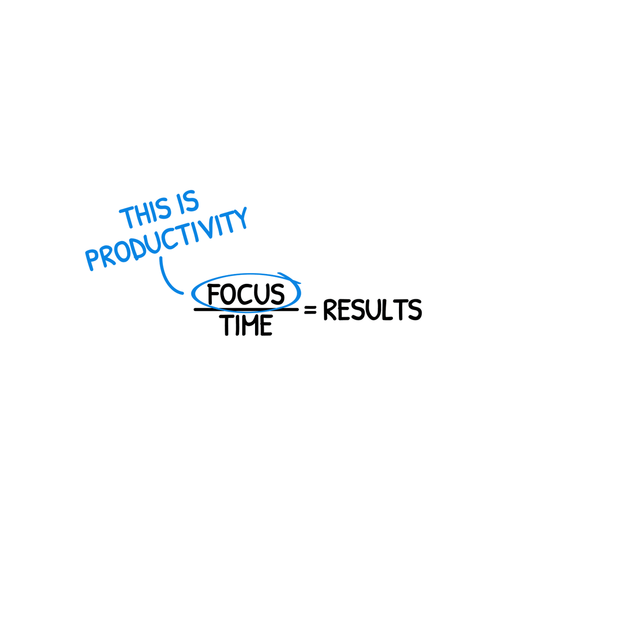 Productivity is more the product of focus than time - Mark Manson