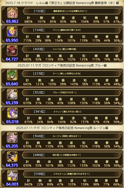 [update] 戦闘力更新しました💡

romasagatool.com/blog/archives/…

新防具とbaseupで戦闘力が上がりました
最近のスタイルは戦闘力面ではパッとしませんね'ω'