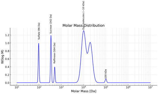 Membranes_MDPI's tweet image. 👀Highly Viewed Paper👀 – “Analysis of PEM #WaterElectrolyzer Failure Due to Induced #HydrogenCrossover in Catalyst-Coated PFSA Membranes”
by Eveline Kuhnert from @tugraz, et al.
🗞️mdpi.com/2201232
#PolymerElectrolyteMembraneWaterElectrolysis #MembraneDegradation