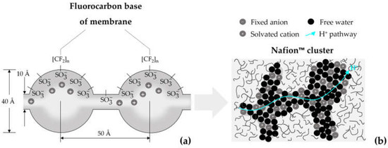 Membranes_MDPI's tweet image. 👀Highly Viewed Paper👀 – “Analysis of PEM #WaterElectrolyzer Failure Due to Induced #HydrogenCrossover in Catalyst-Coated PFSA Membranes”
by Eveline Kuhnert from @tugraz, et al.
🗞️mdpi.com/2201232
#PolymerElectrolyteMembraneWaterElectrolysis #MembraneDegradation