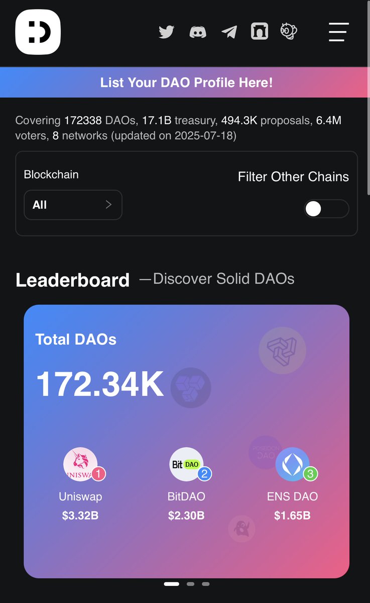 daobase_ai's tweet image. 👀 Curious what the top DAOs are up to? 

Whether you’re a researcher, contributor, founder or just DAO-curious — you can now explore the Top 100 DAOs  and more across the ecosystem, live on daobase.ai 📊 

Real data. Real orgs. All onchain.