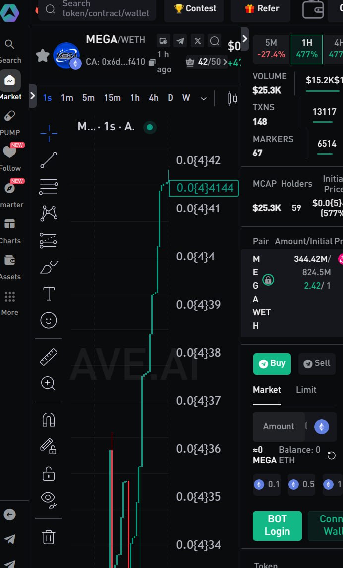 AVEDEX updated

ave.ai/token/0x6d12ed…