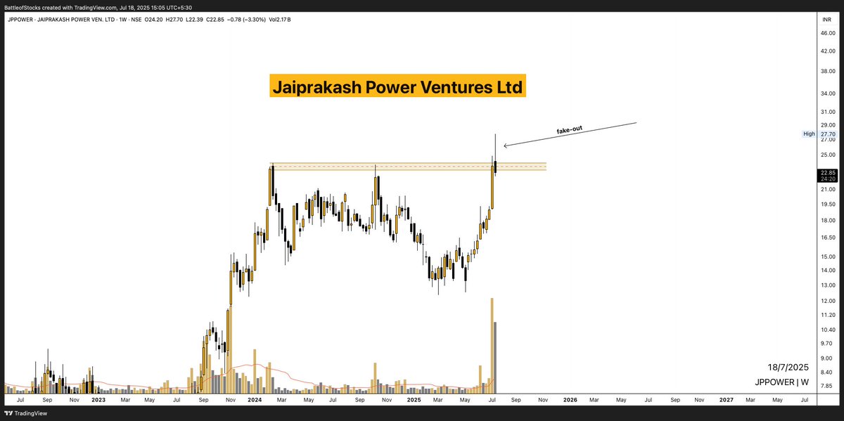 battleofstocks's tweet image. #JPPOWER ( #ChartRequest Update)

This looks like a big fake-out!