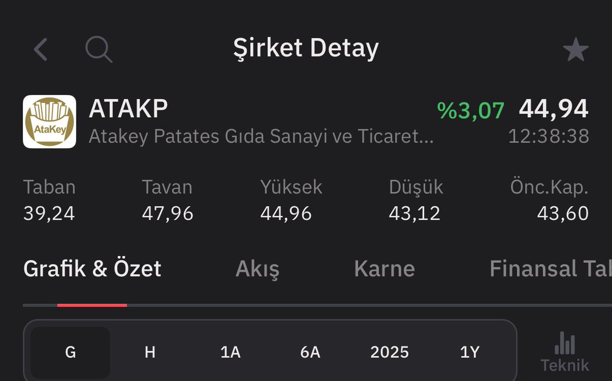 BgTrader69's tweet photo. #atakp 

Çözenler çoktan yerini aldı 😁

#bist30 #bist100 #borsa #endeks 
#viop #algo #ideal #bossa #kchol #doffer #sasa #thyao #sayas #ccola 
#pgsus #alfas #ostım 
#vbtyz #takas #yatırım #BORSAISTANBUL 
#ıpeke #kozaa #dcttr #sernt #balsu
#bıgen #glrmk #arena https://t.co/JLKHLrS4aC